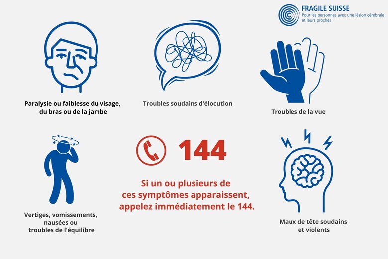Symptômes de l'AVC Graphique des symptômes de l'AVC
